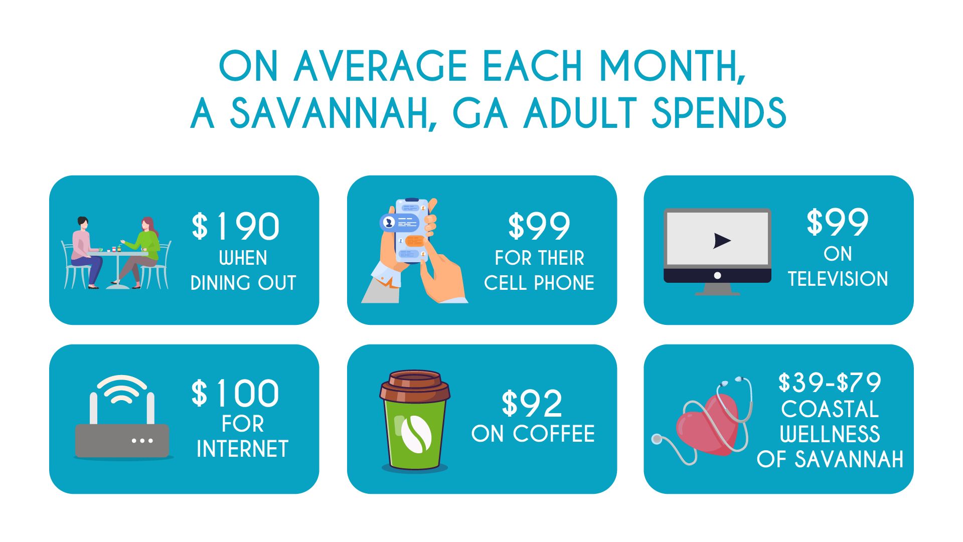 ON AVERAGE EACH MONTH. A SAVANNAH, GA ADULT SPENDS